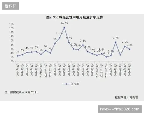 区域性赛事溢价过高正迫使赞助商撤出低效流量池